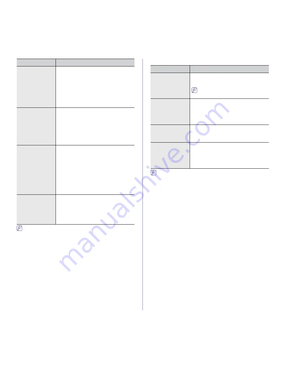 Samsung CLP-775ND User Manual Download Page 82