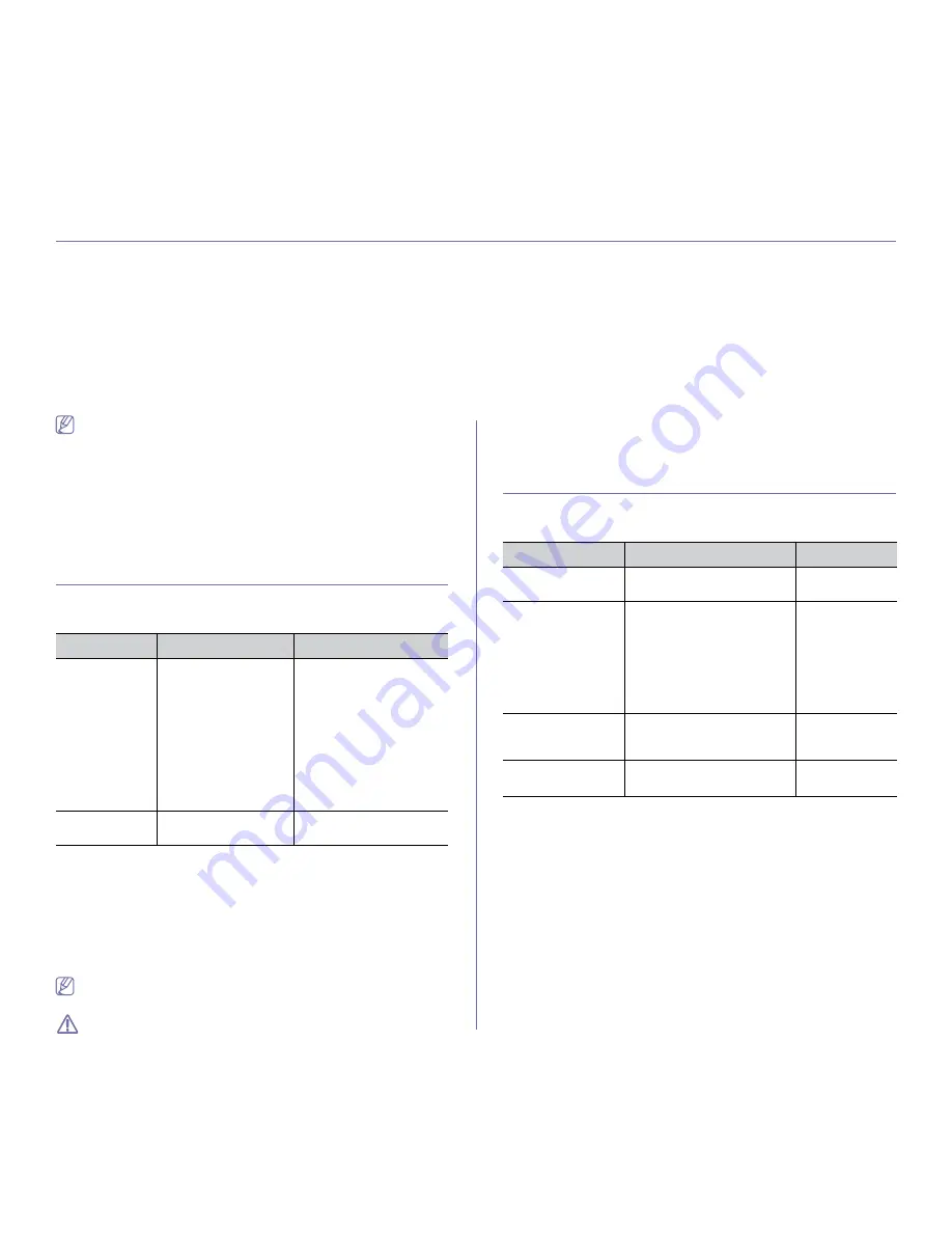 Samsung CLP-775ND User Manual Download Page 83