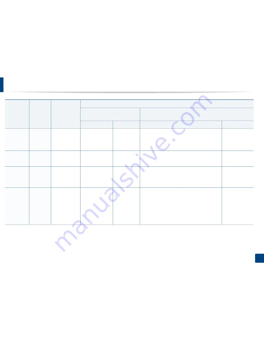 Samsung CLX-4195FW User Manual Download Page 144