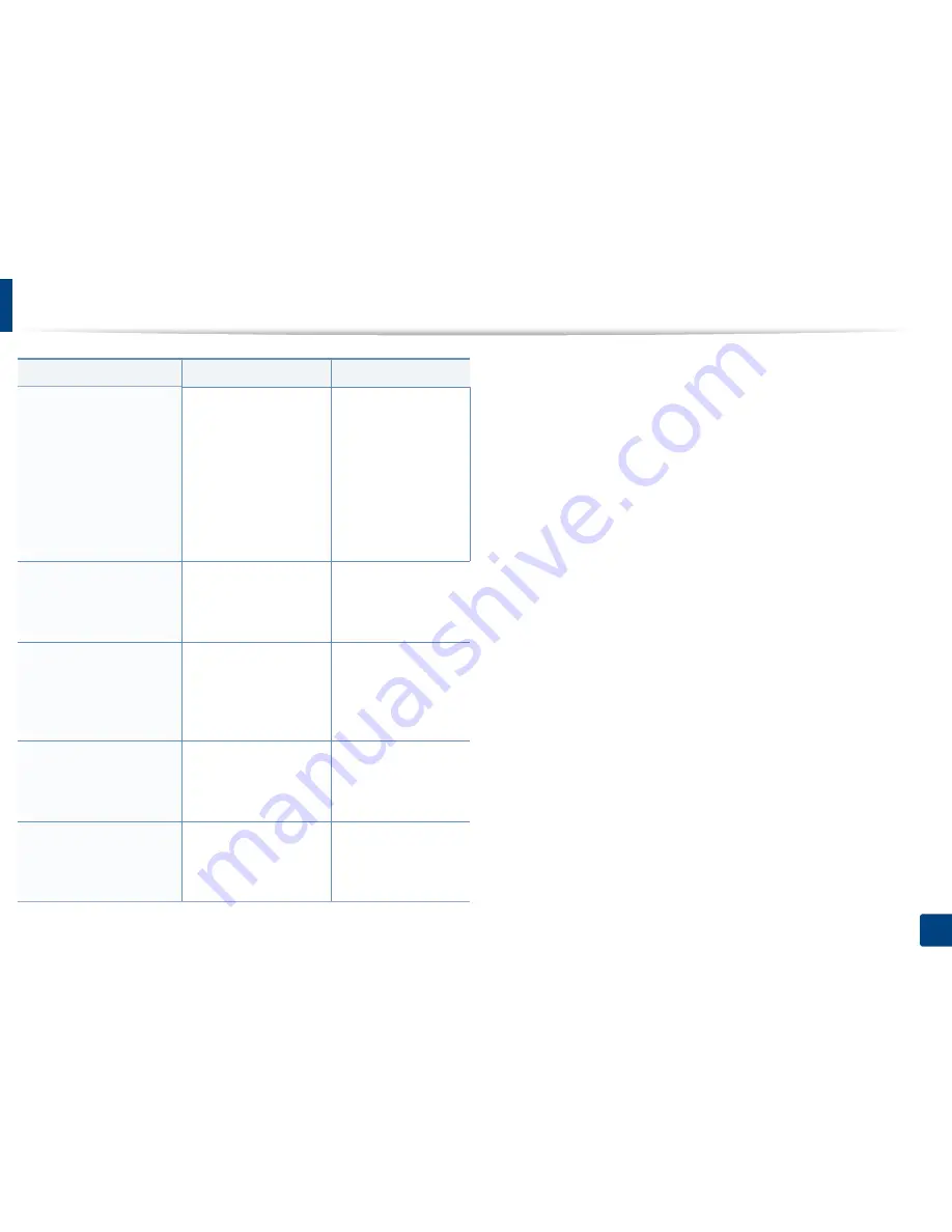 Samsung CLX-6260ND User Manual Download Page 141