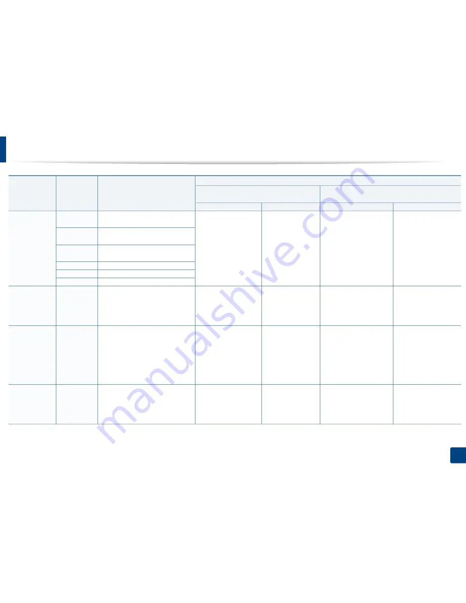 Samsung CLX-6260ND User Manual Download Page 147