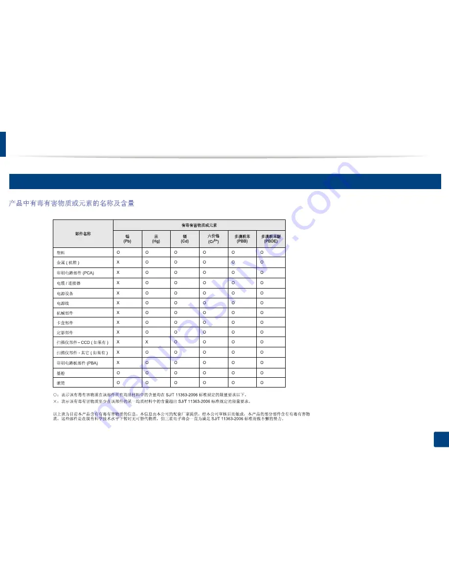 Samsung CLX-6260ND Скачать руководство пользователя страница 168