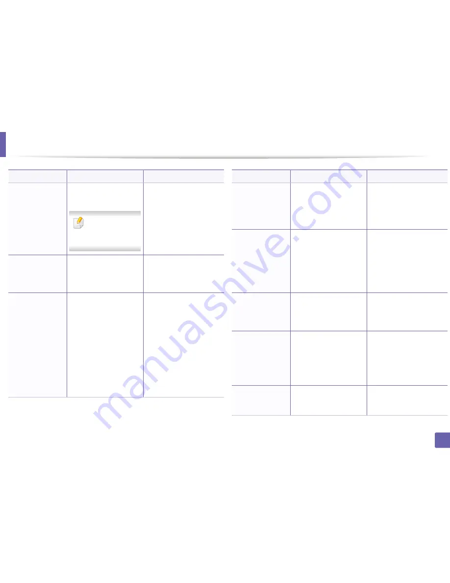 Samsung CLX-6260ND User Manual Download Page 183