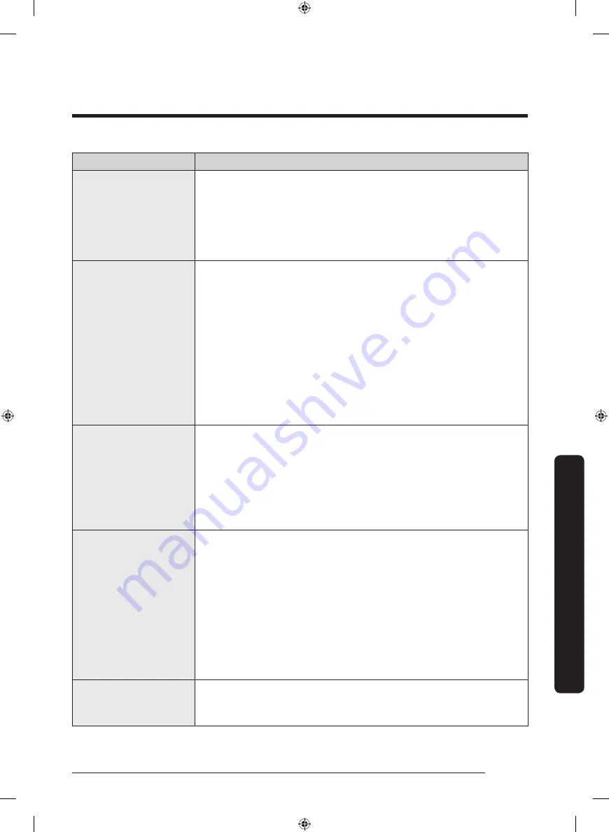 Samsung DV22K6800EW/A1-11 User Manual Download Page 43