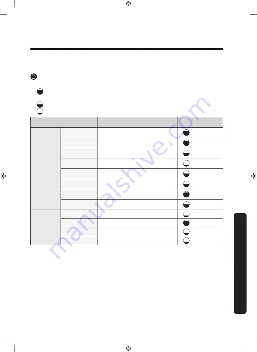 Samsung DV22K6800EW/A1-11 User Manual Download Page 49