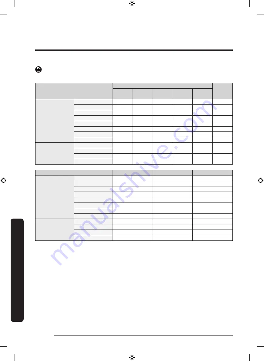 Samsung DV22K6800EW/A1-11 Скачать руководство пользователя страница 50