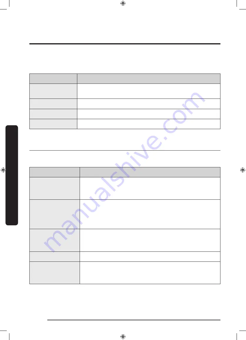 Samsung DV22N680 H Series User Manual Download Page 34