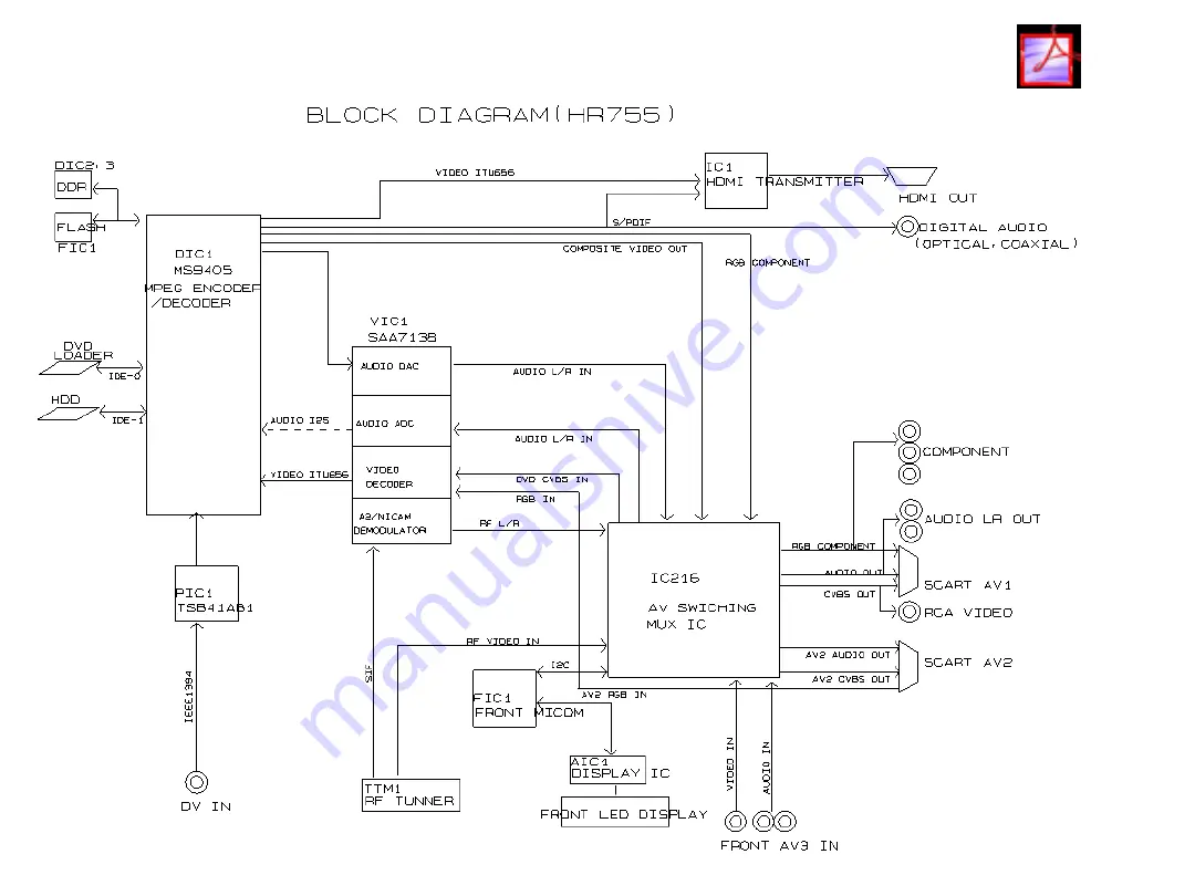 Samsung DVD-HR750 Introducing Download Page 31