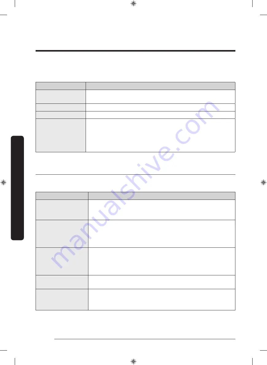 Samsung DVE22N6850X/A2-00 User Manual Download Page 38