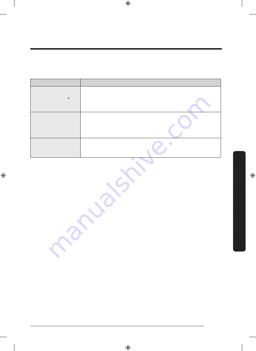 Samsung DVE50R5400 Series User Manual Download Page 41