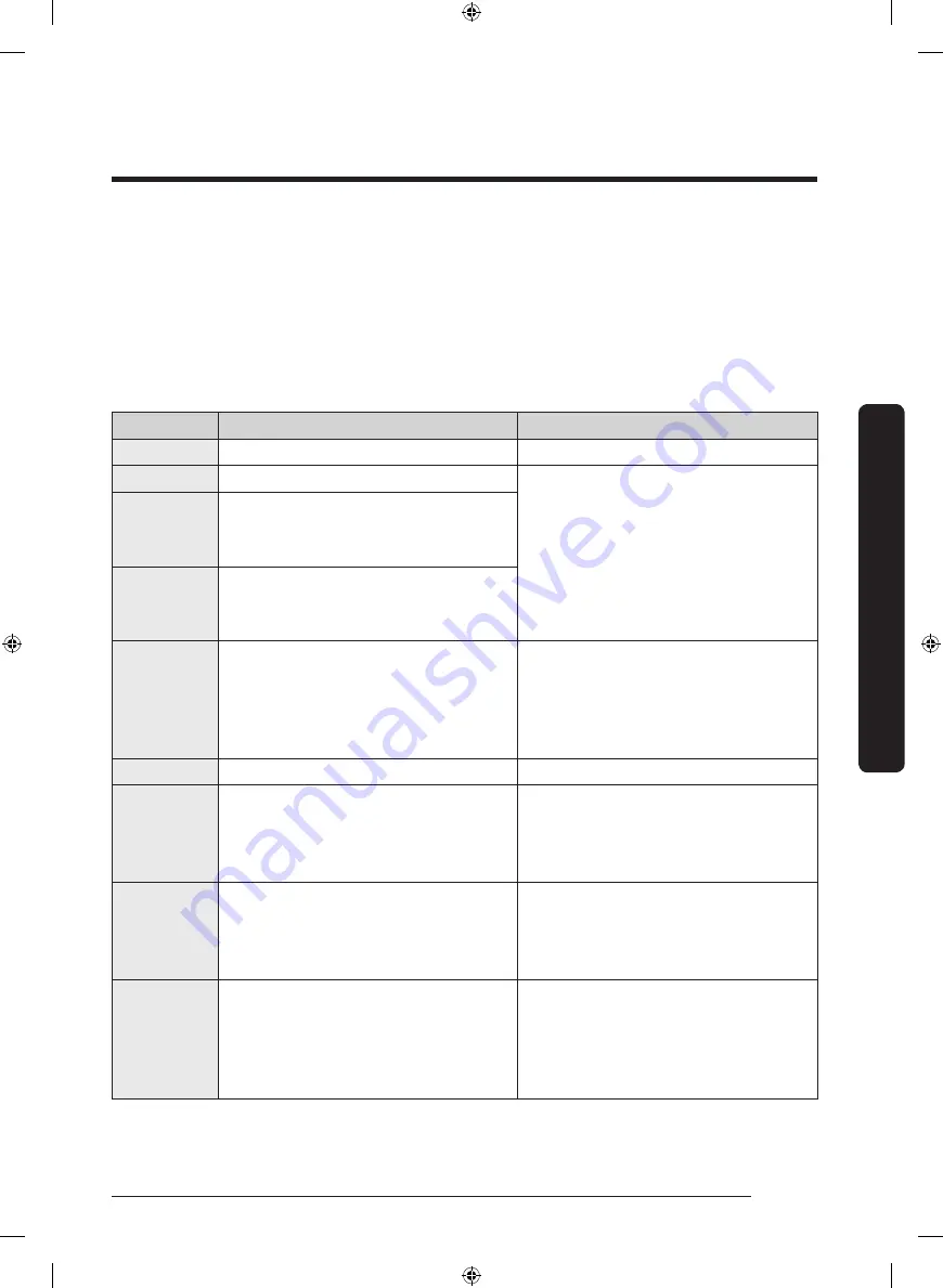 Samsung DVE50T5300 Series User Manual Download Page 31