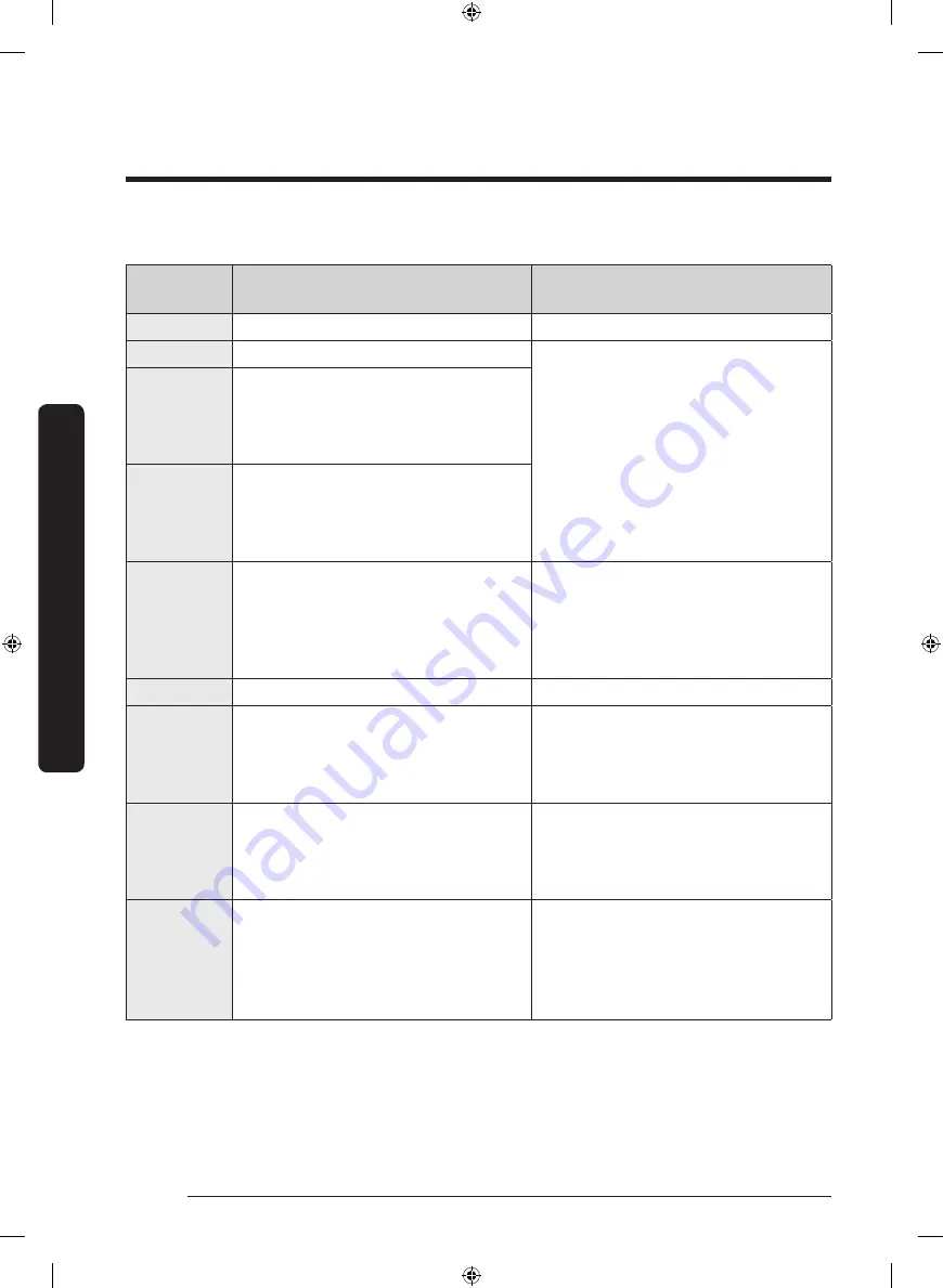 Samsung DVE50T5300 Series User Manual Download Page 92