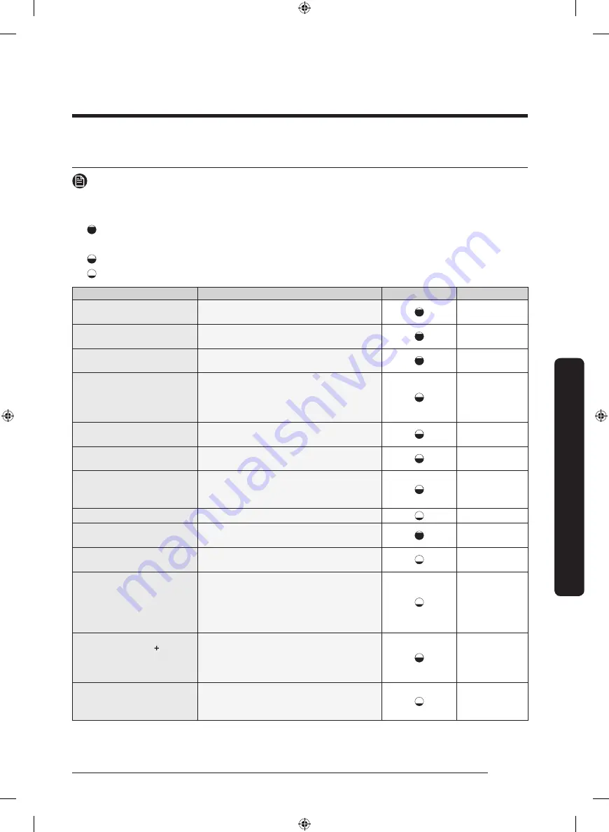 Samsung DVE50T5300 Series User Manual Download Page 103