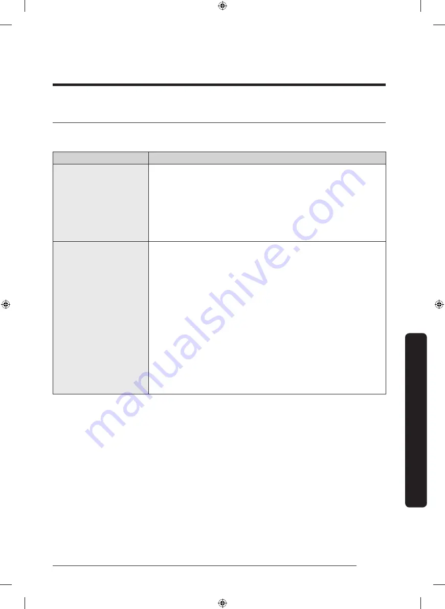 Samsung DVE50T5300 Series User Manual Download Page 111