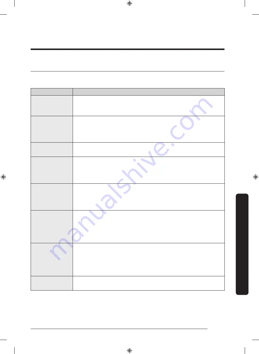 Samsung DVE50T5300 Series User Manual Download Page 115