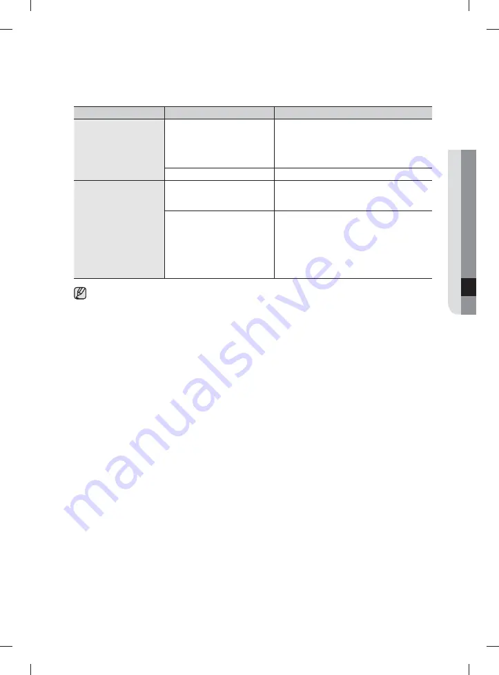 Samsung DW60M6050 Series User Manual Download Page 47