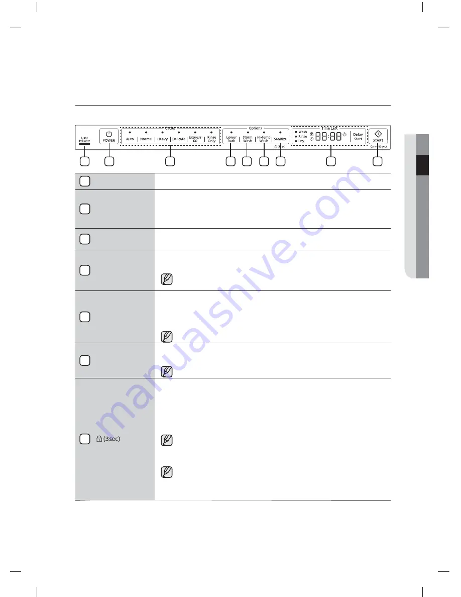 Samsung DW80K7050 Series User Manual Download Page 7