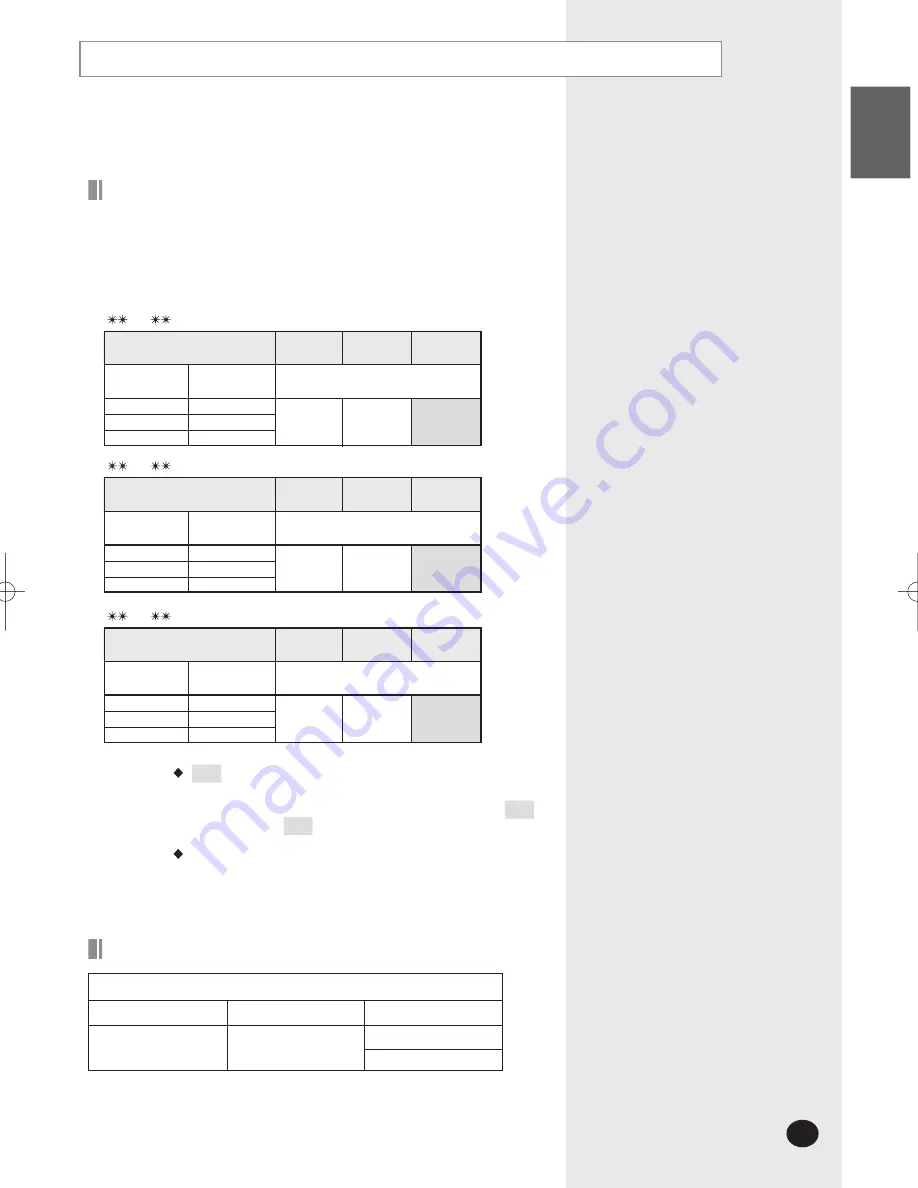 Samsung EH035CAV Installation Manual Download Page 17