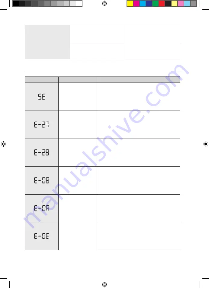 Samsung FX510BGS/XAA User Manual Download Page 76