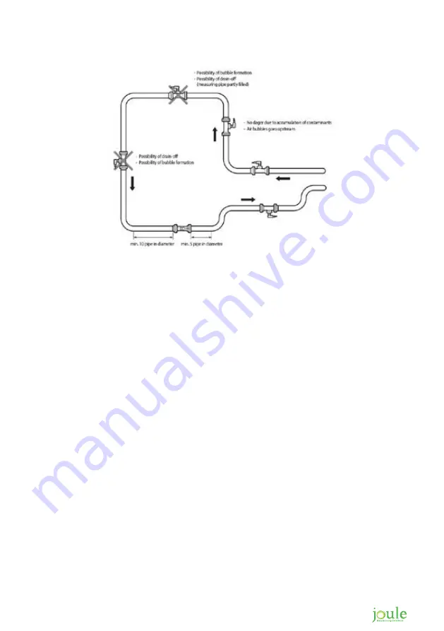 Samsung Generation 6 Installation Manual Download Page 26