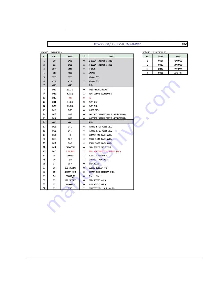 Samsung HT-DB300 Скачать руководство пользователя страница 81