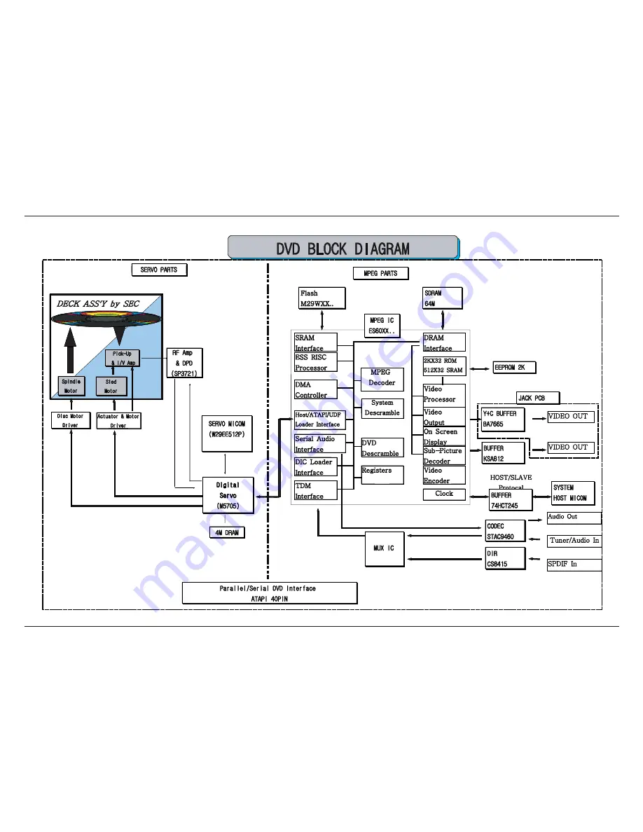 Samsung HT-DB750 Manual Download Page 3