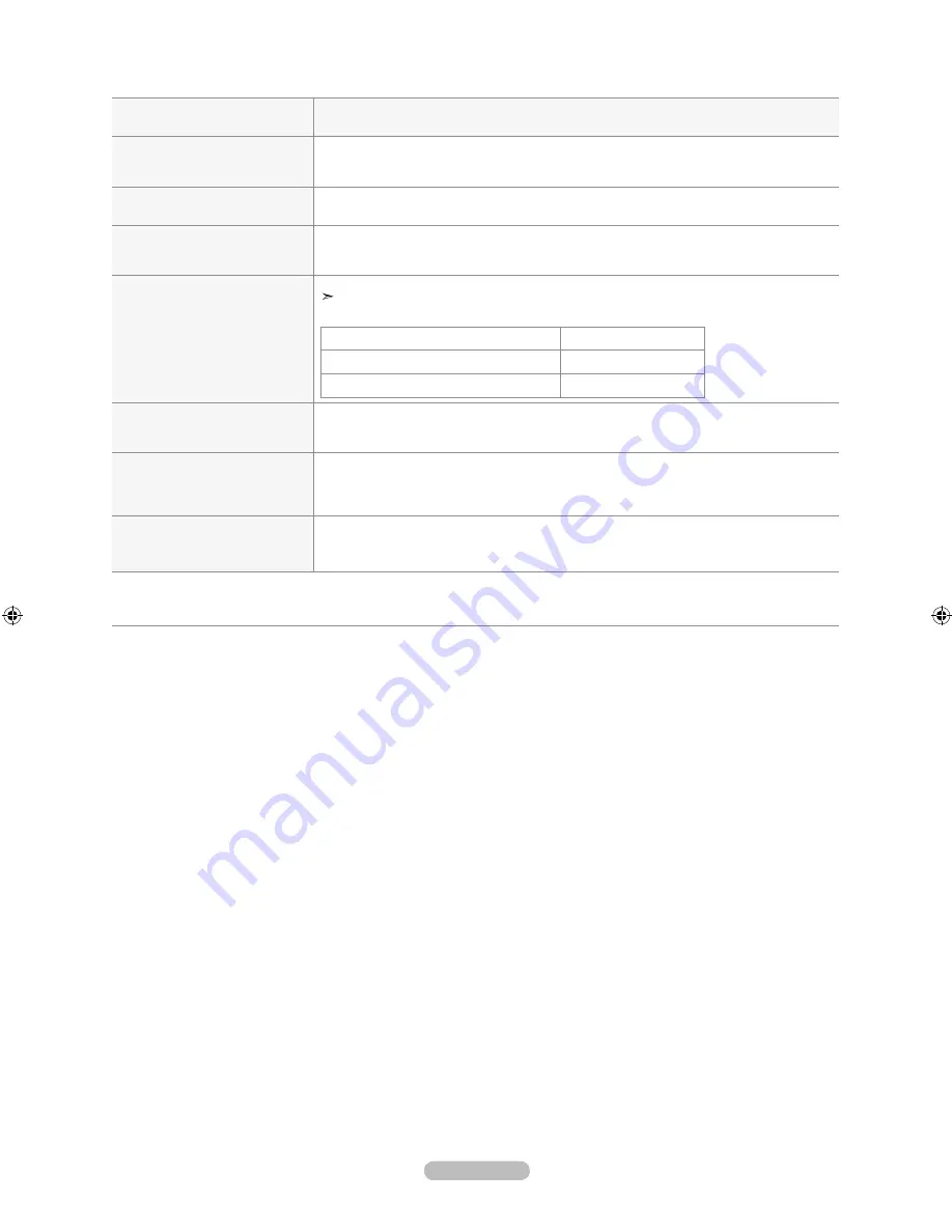 Samsung LN22A450C1 User Manual Download Page 96