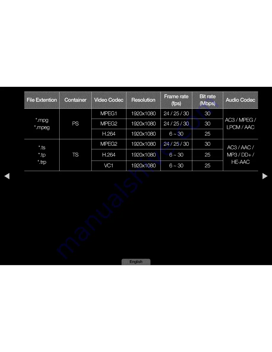 Samsung LN32D450 Скачать руководство пользователя страница 34