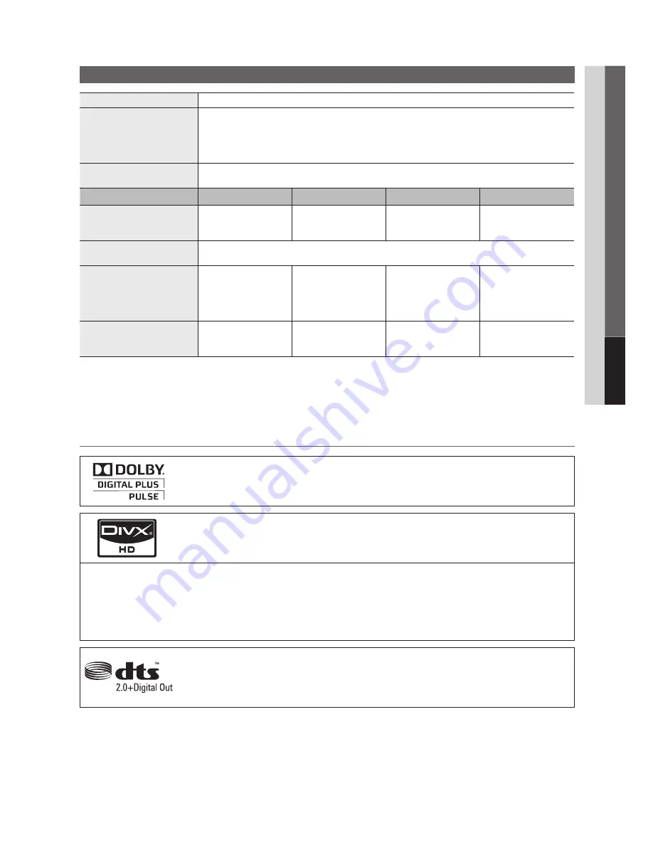 Samsung LN40C550 Manual Del Usuario Download Page 47