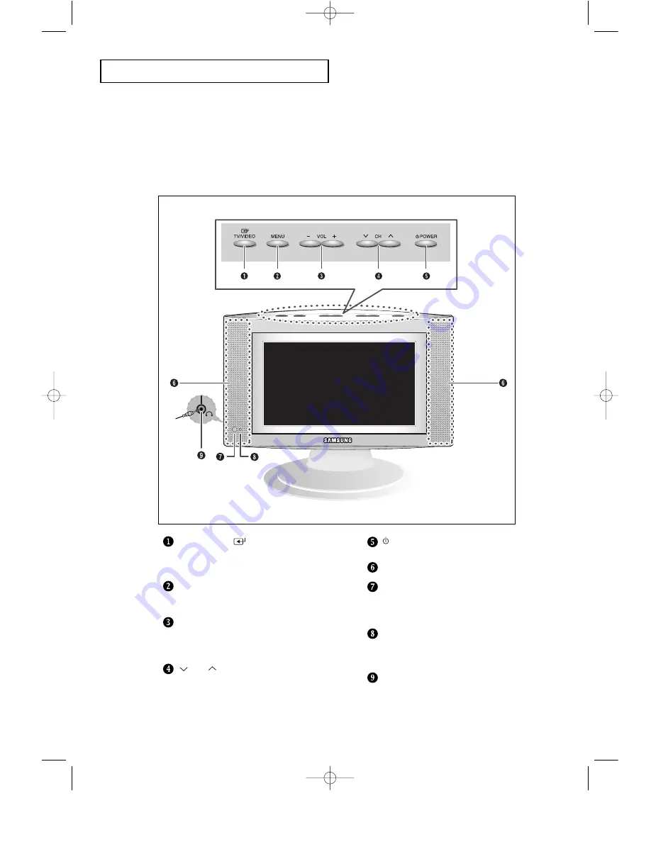 Samsung LTN 1735 Скачать руководство пользователя страница 7