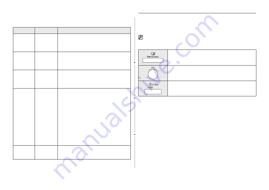 Samsung MC28H5145 Series Скачать руководство пользователя страница 60