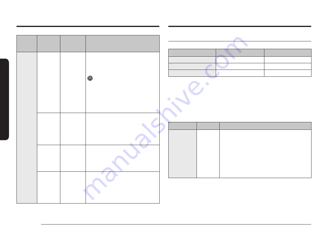 Samsung ME16K3010A SERIES User Manual Download Page 14