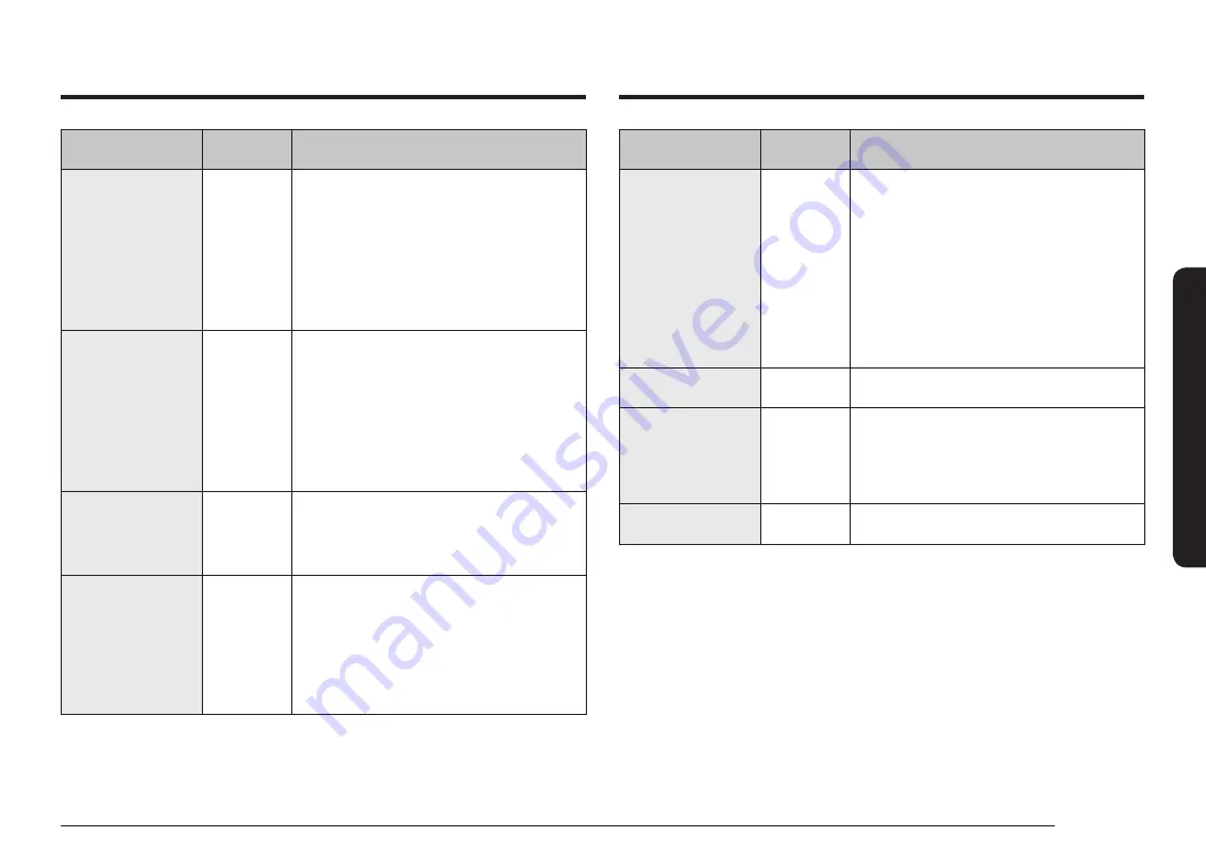 Samsung ME16K3010A SERIES User Manual Download Page 19