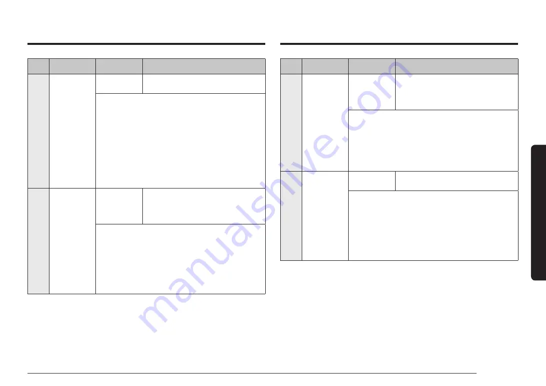 Samsung MG30T5018CK/EO Скачать руководство пользователя страница 121