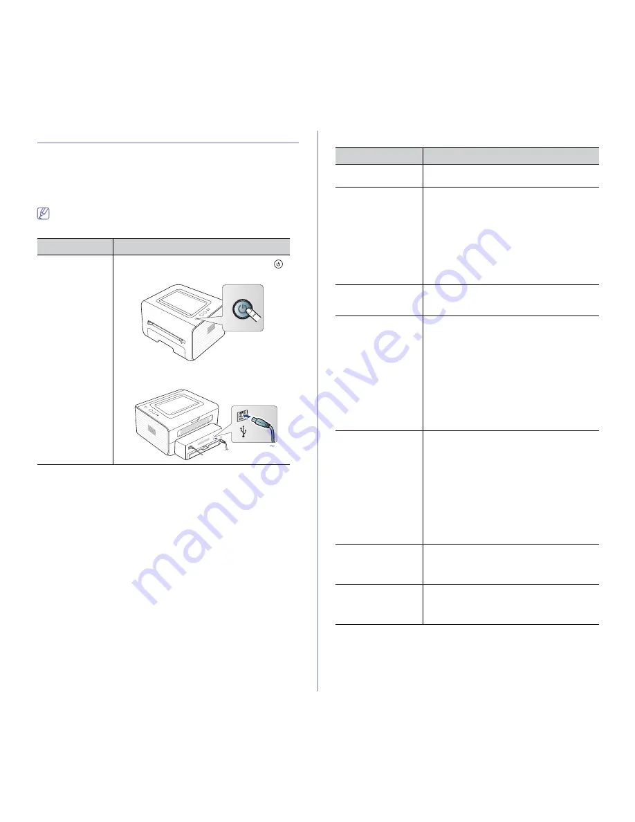 Samsung ML-2545 Series Скачать руководство пользователя страница 54