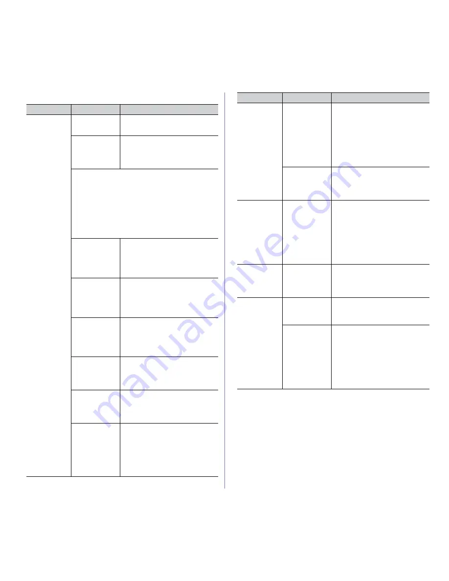 Samsung ML-2545 Series Manual Del Usuario Download Page 55