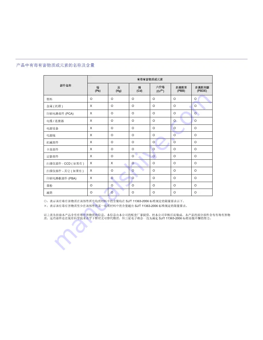 Samsung ML-2545 Series Скачать руководство пользователя страница 11