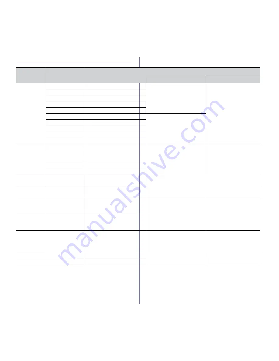 Samsung ML-2545 Series User Manual Download Page 57