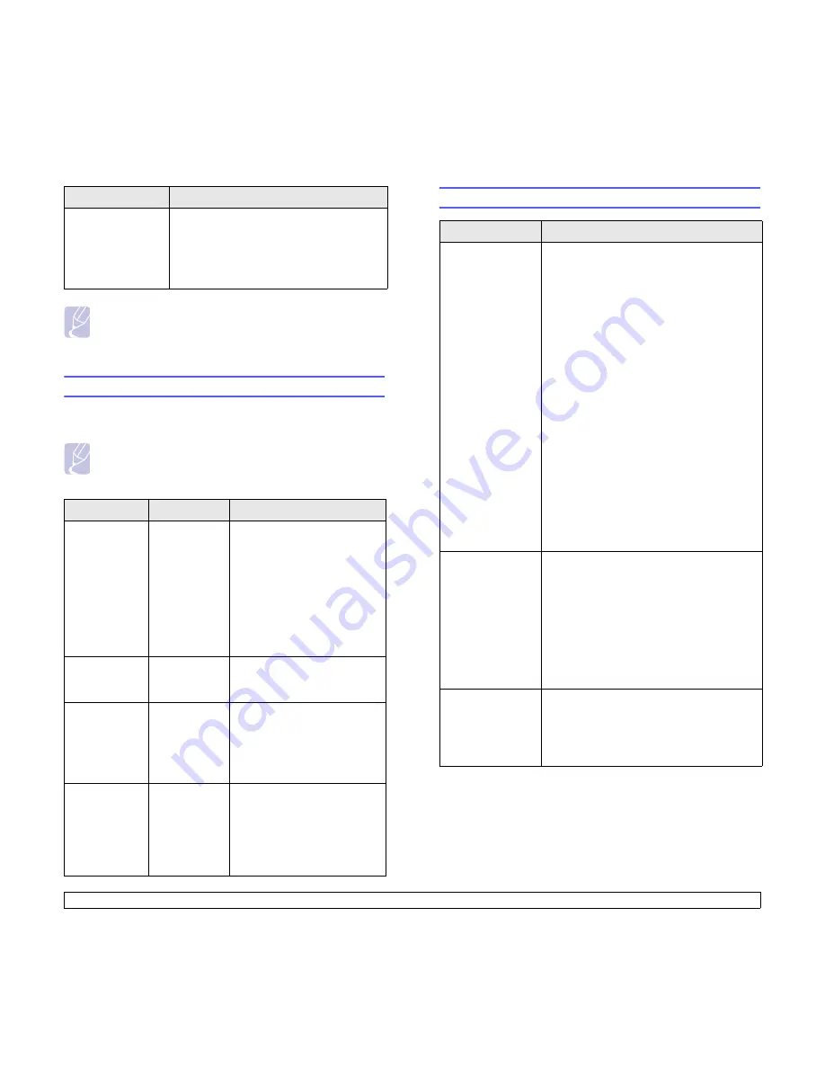 Samsung ML-2850D User Manual Download Page 43