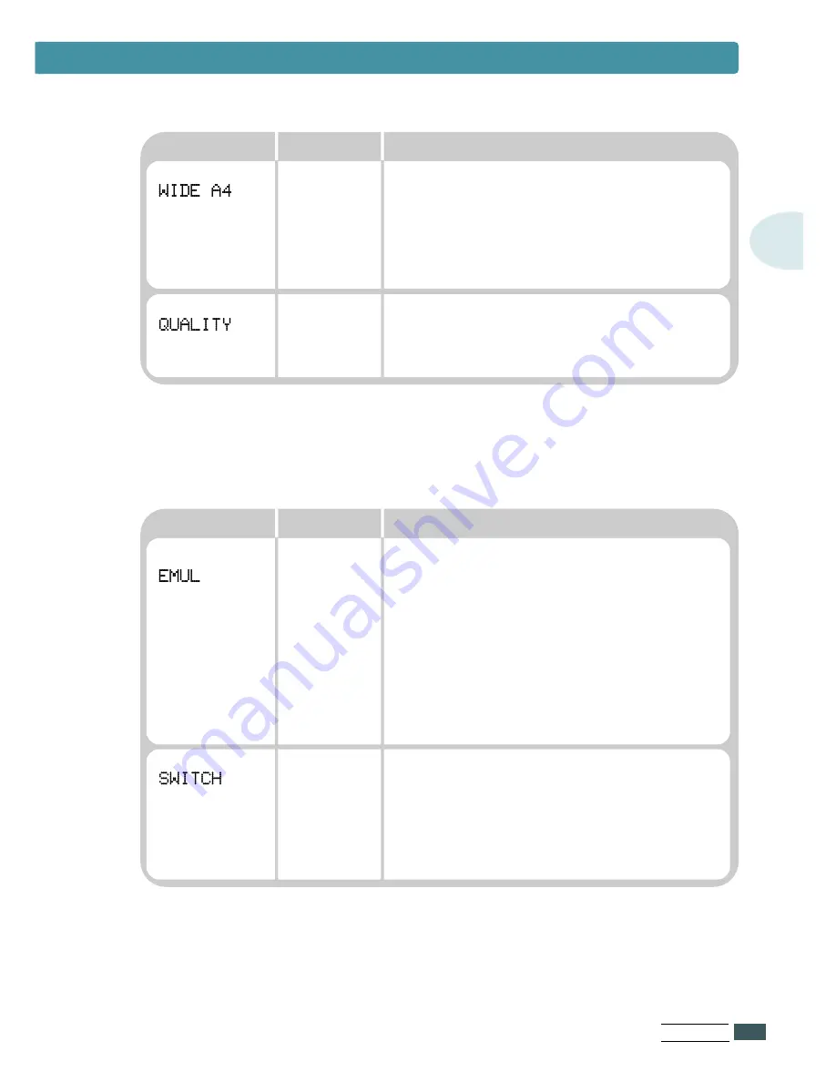 Samsung ML-7300N User Manual Download Page 62