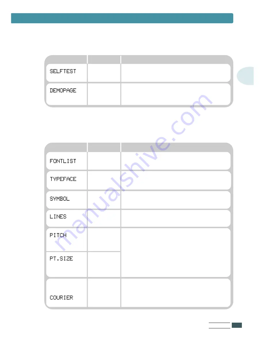 Samsung ML-7300N User Manual Download Page 66