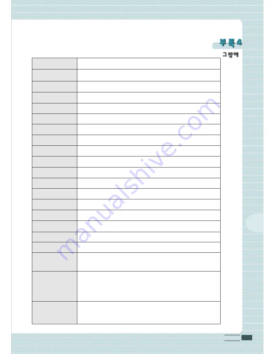 Samsung ML-7300N User Manual Download Page 152