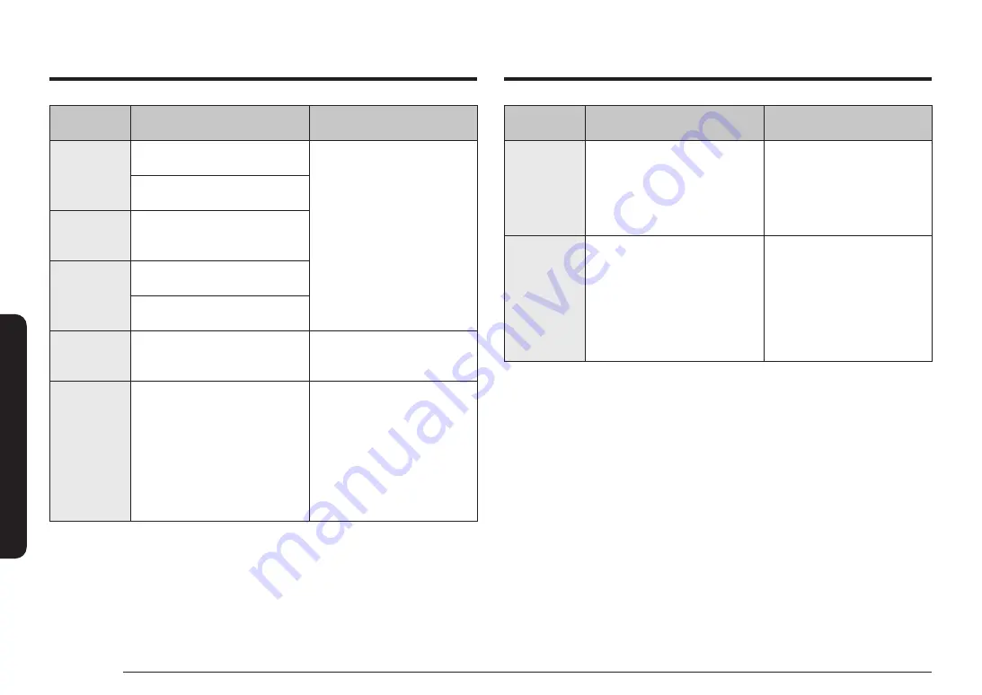 Samsung NSE6D 83 Series User Manual Download Page 60