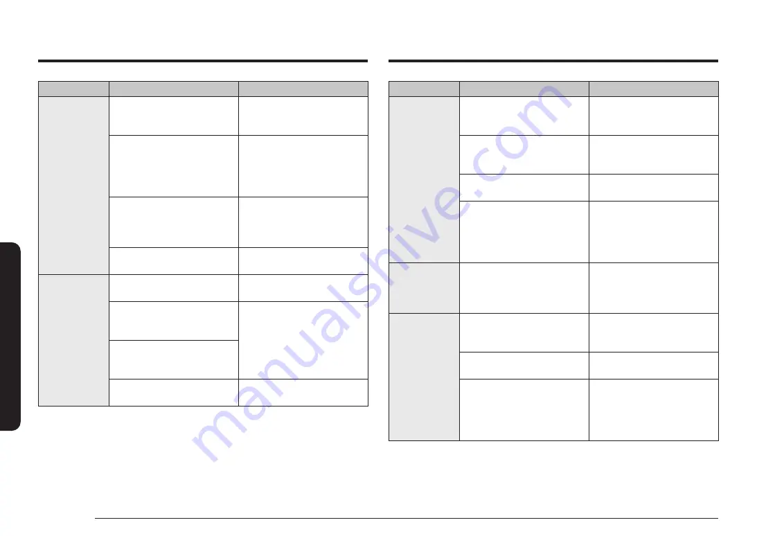 Samsung NSE6DG8500SR User Manual Download Page 62