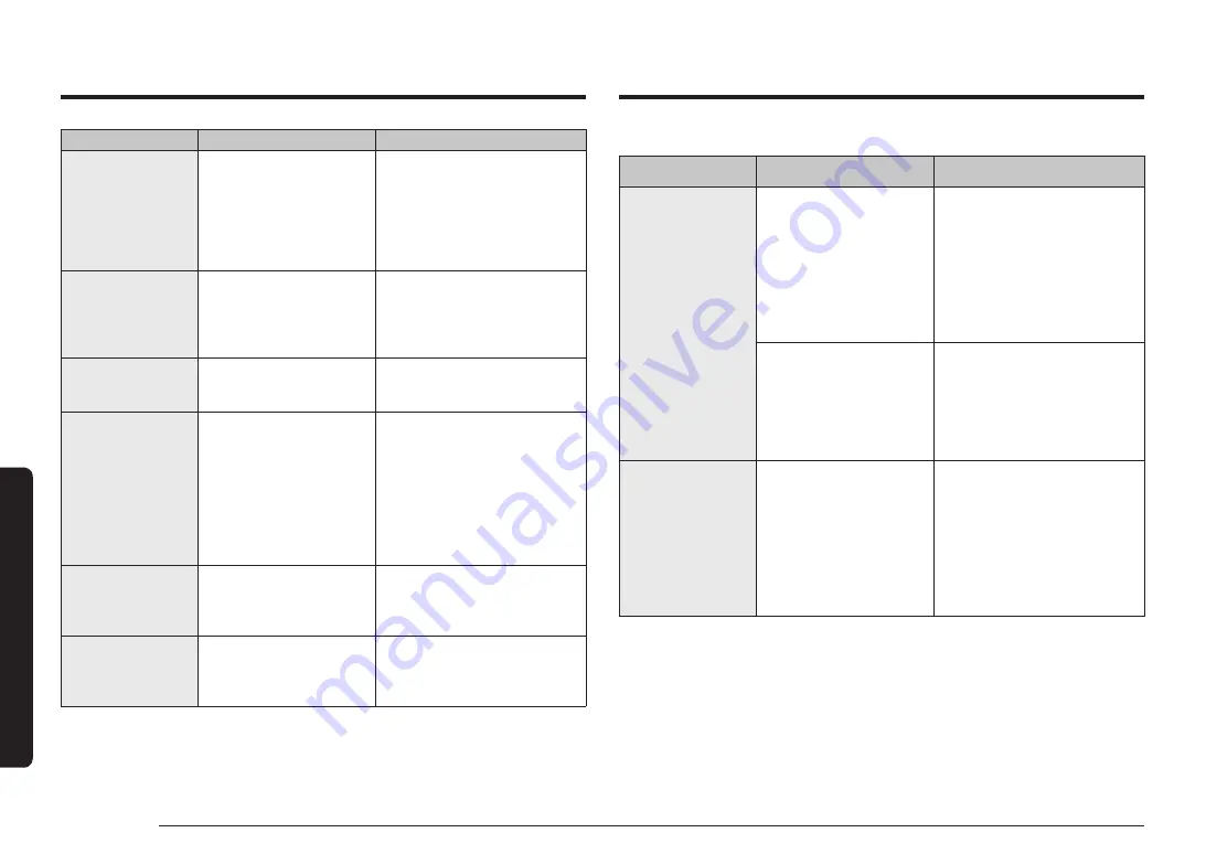 Samsung NSG6 87 Series User Manual Download Page 184