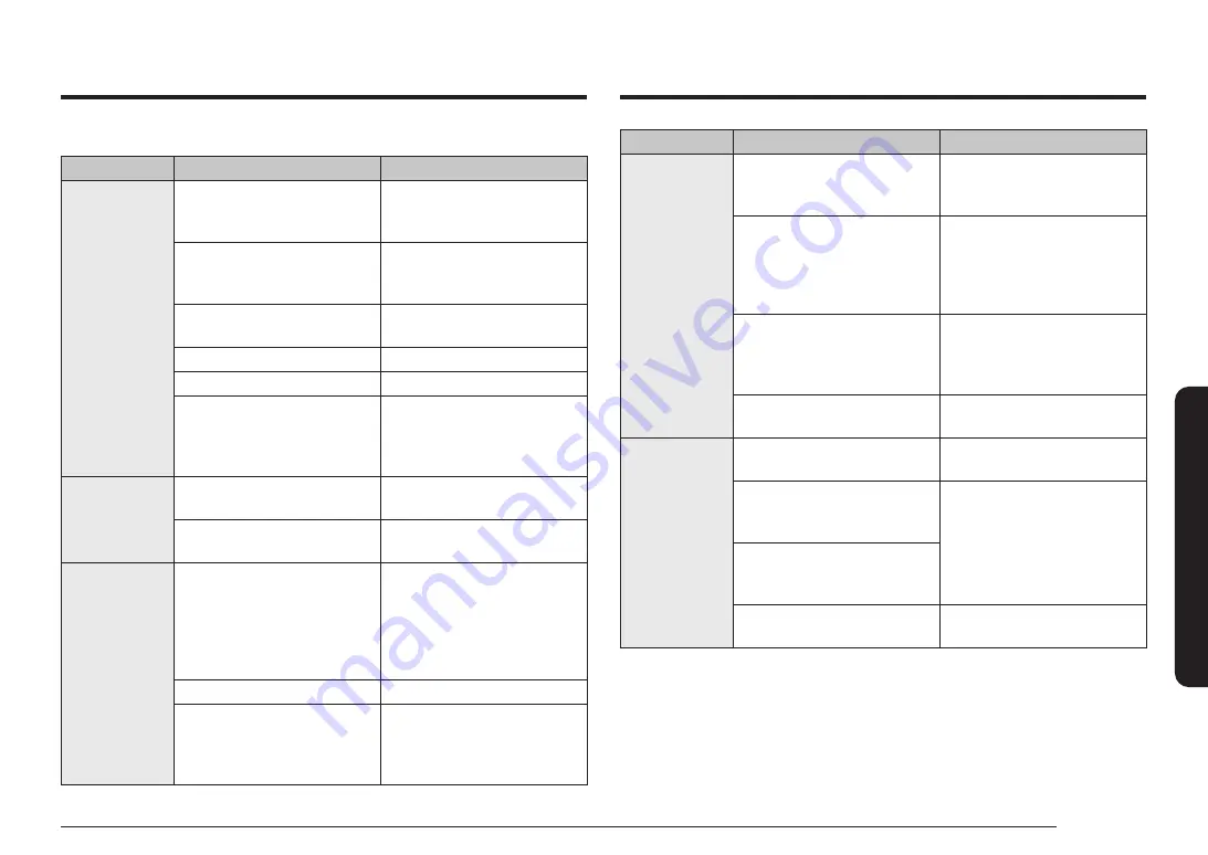 Samsung NSI6DG9500SR User Manual Download Page 61