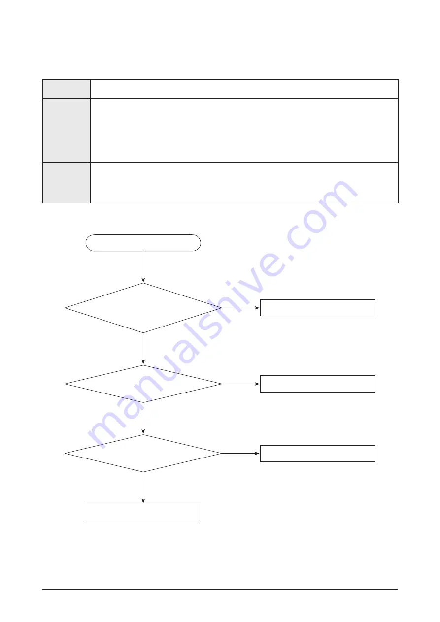 Samsung PN50C450B1DXZC Service Manual Download Page 42