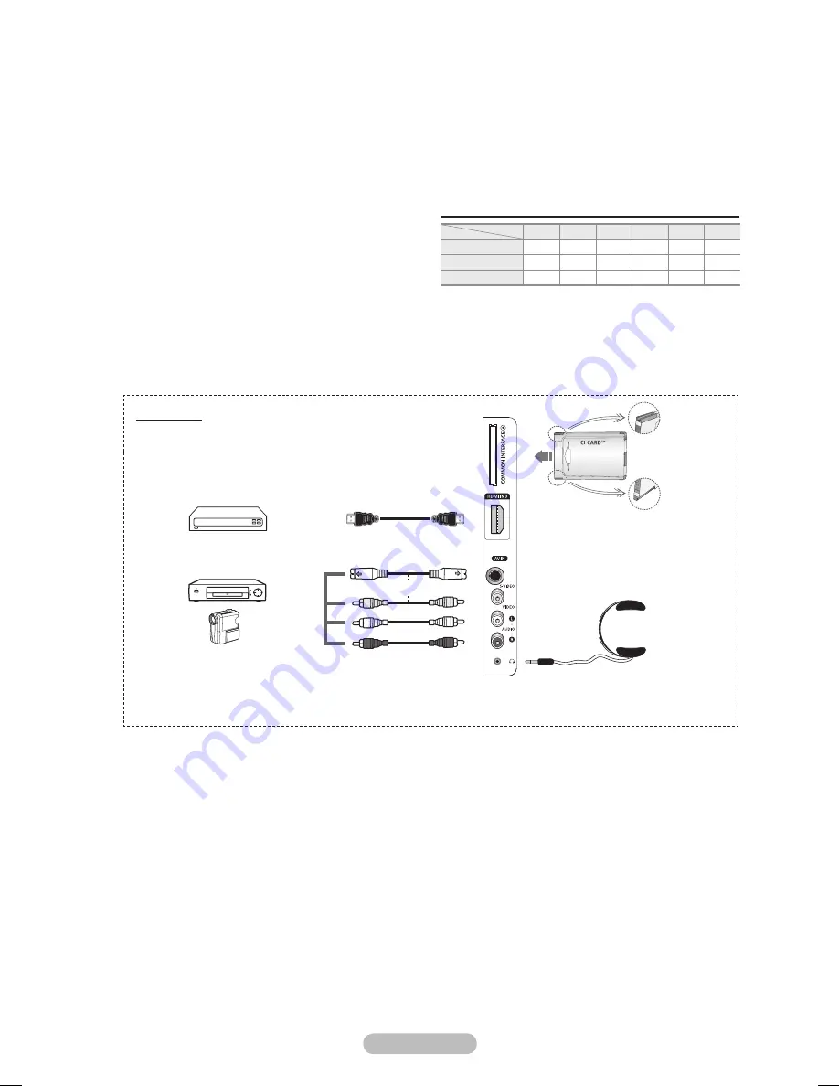 Samsung PS50A476P1D User Manual Download Page 7