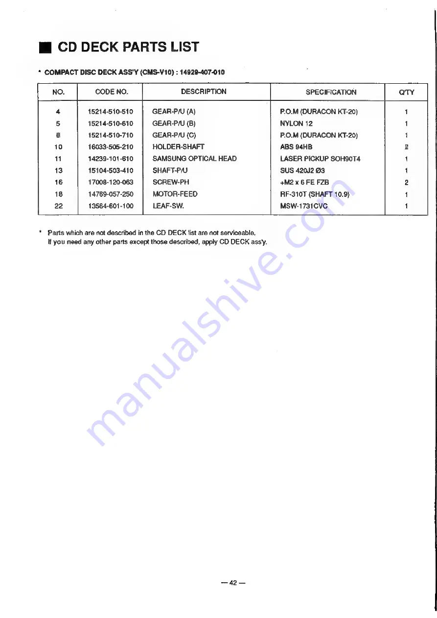 Samsung RCD-2600 Service Manual Download Page 43