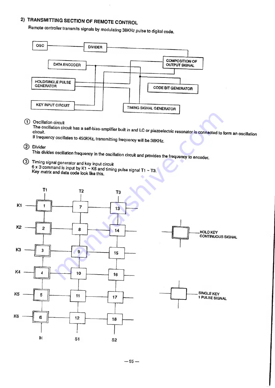 Samsung RCD-2600 Service Manual Download Page 56